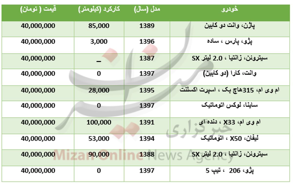 با 40 میلیون تومان چه خودرو‌هایی می‌توان خرید؟