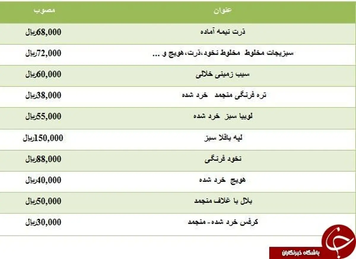 سیب‌زمینی خلالی نیمه آماده در بازار چند؟