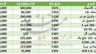 با 25 میلیون تومان چه خودروهایی می‌توان خرید؟+جدول