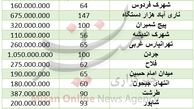 برای خرید آپارتمان دو خوابه در تهران چقدر باید پول بدهیم؟