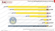 پشت پرده کمک میلیاردی کمیته امداد به فلسطین چه بود؟