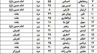 سقوط اتوبوس به دره جاجرود با 11 کشته و 28 زخمی/ اسامی مصدومان حادثه