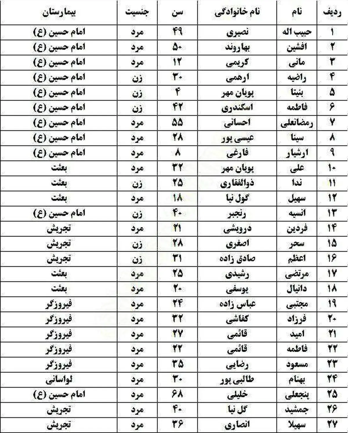 سقوط اتوبوس به دره جاجرود با 11 کشته و 28 زخمی/ اسامی مصدومان حادثه