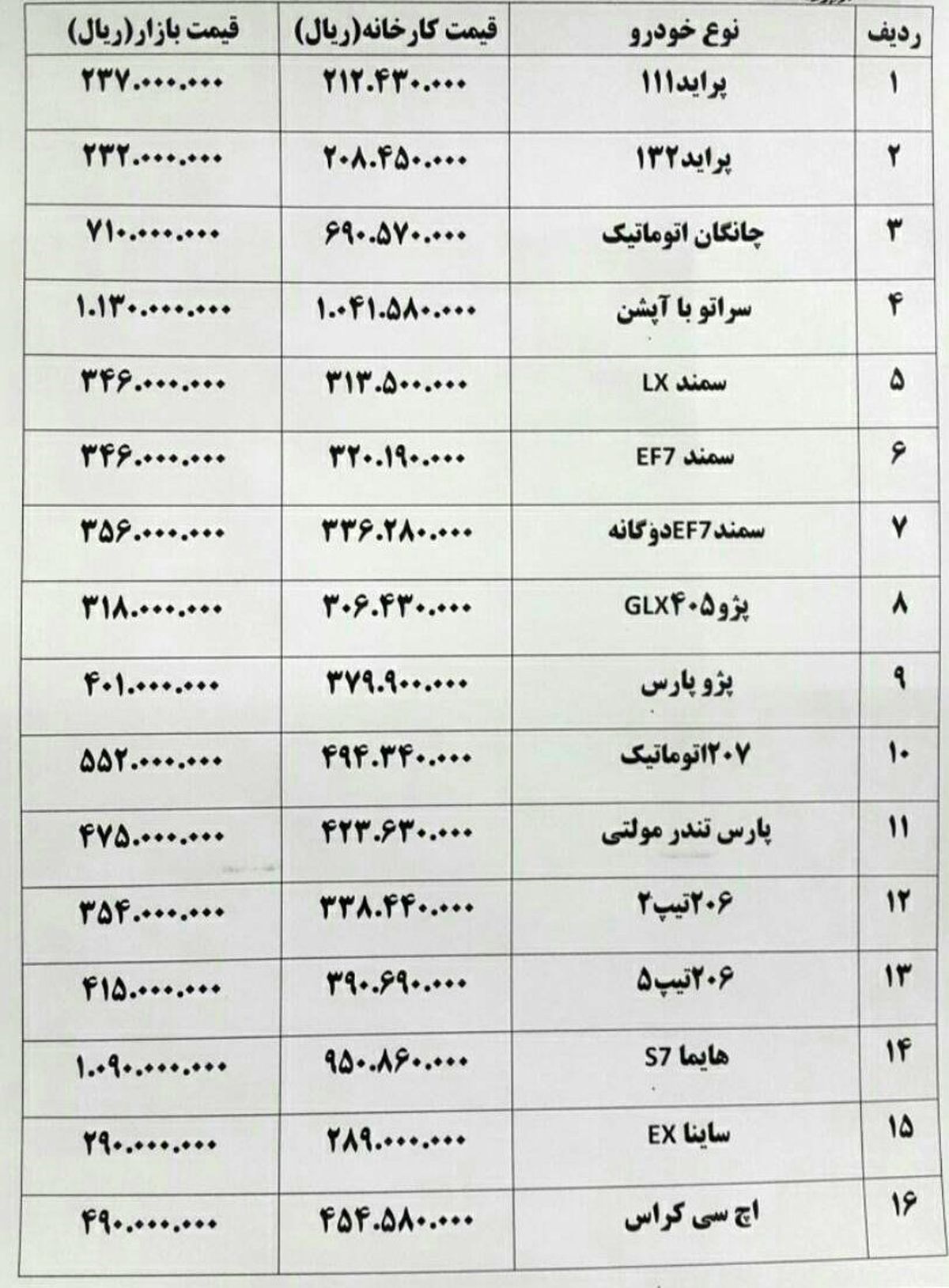سوزوکی 12میلیون و ساندرو ۲.۵ میلیون تومان گران شد