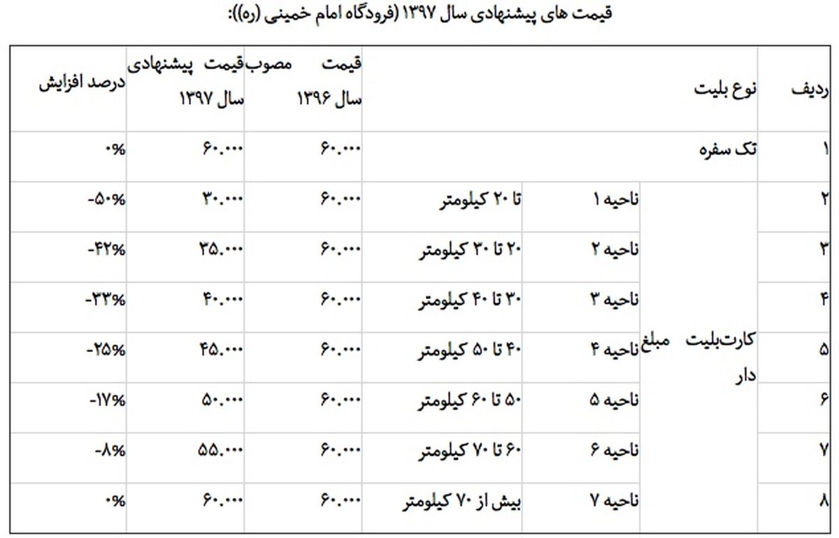 جدول نرخ‌های پیشنهادی بلیت مترو در سال 97 / از 1500 تا 6هزار تومان