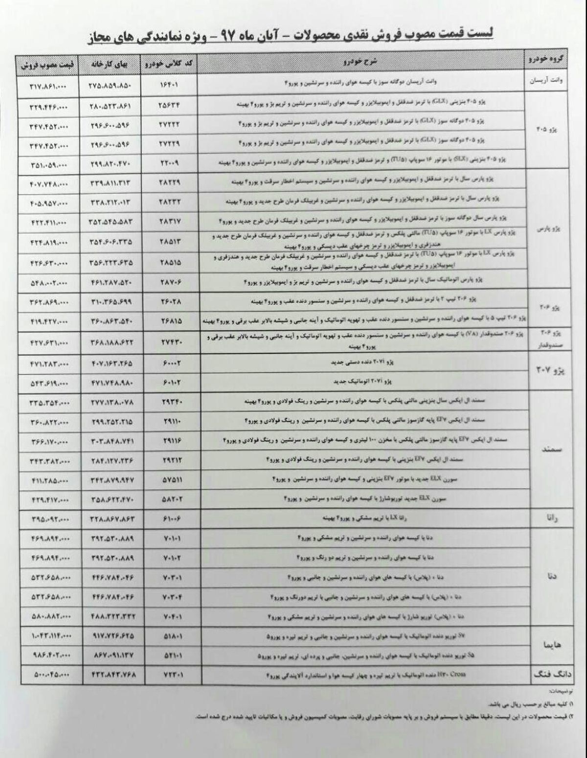 بدون تغییر ماندن لیست قیمت کارخانه ای محصولات ایران خودرو در آبان 97