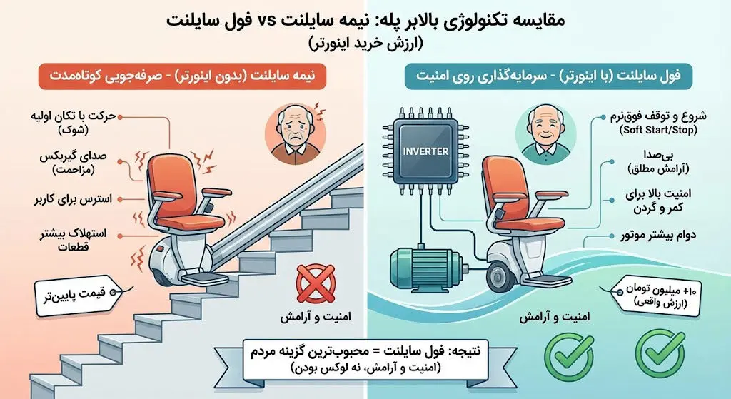 بالابر پله سایلنت و بی صدا