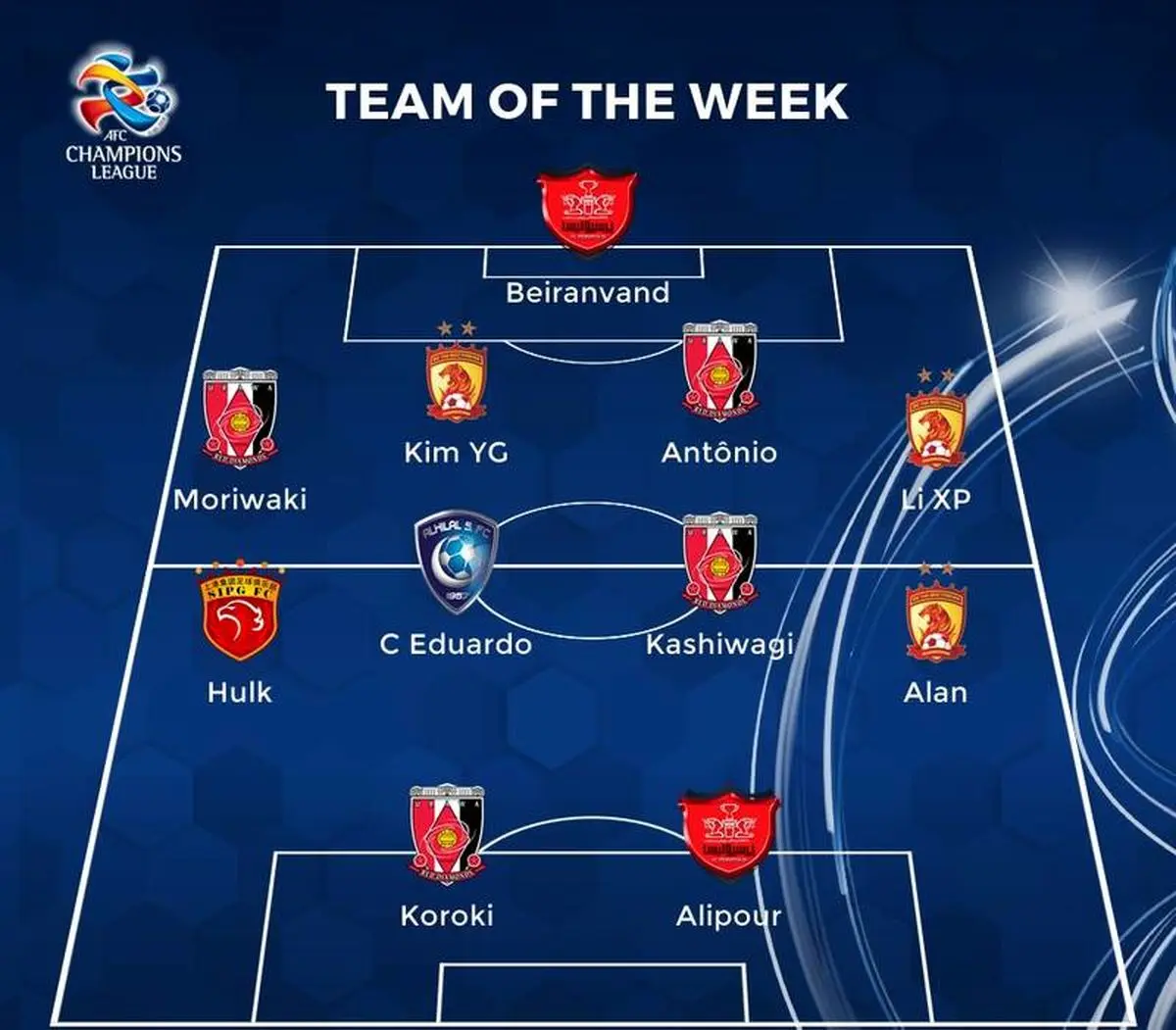 2 پرسپولیسی در تیم منتخب هفته آسیا/ عکس