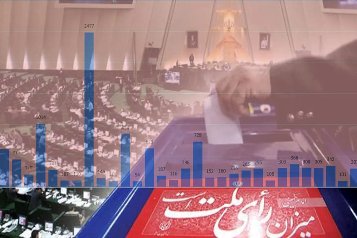 کلید شروع زودهنگام انتخابات مجلس در دست مرد خاکستری اصلاحات