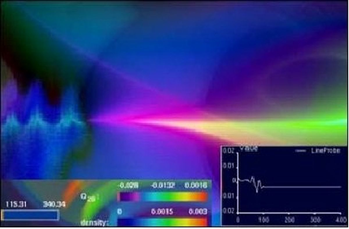 ضدعفونی‌ کردن سطوح با اشعه UV