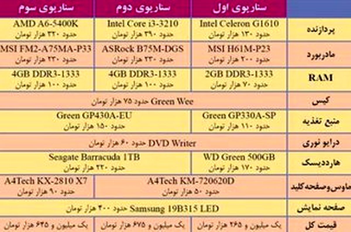 اگر قصد خرید رایانه دارید، بخوانید+جدول