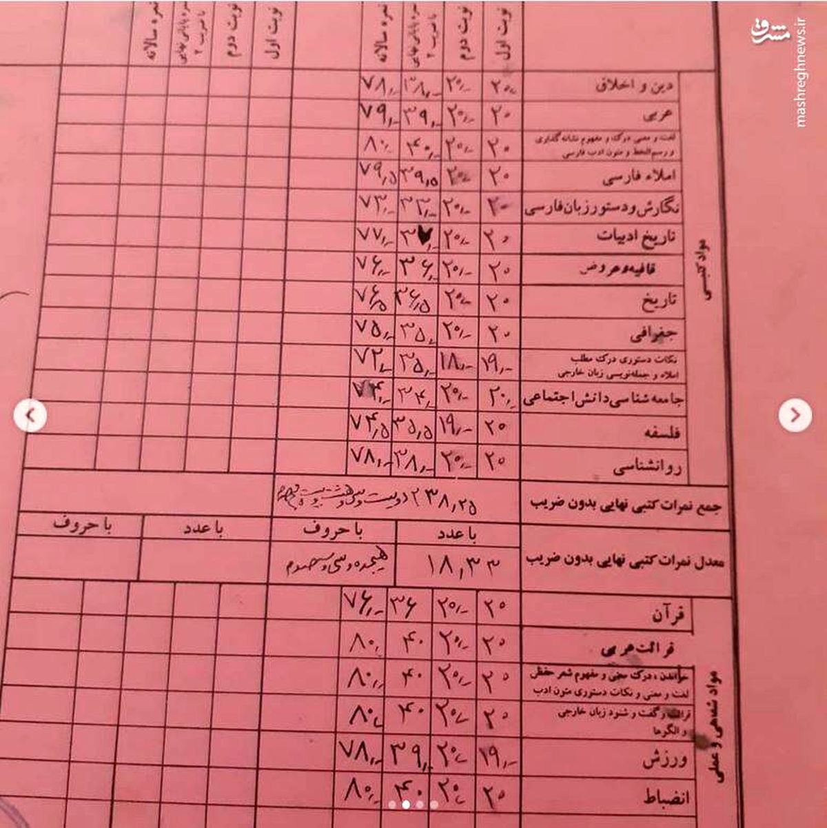 اینستاگرام ::مدارک تحصیلی همسر شهید هسته‌ای