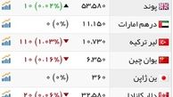 سکه آرام گرفت
