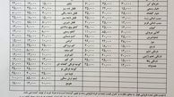 جدول قیمت جدید عمده‎فروشی انواع میوه‌؛گلابی در صدر