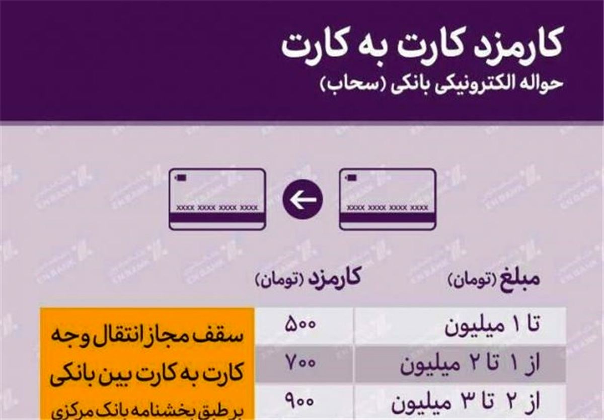 عملیات کارت به کارت هم هزینه بر شد/عکس