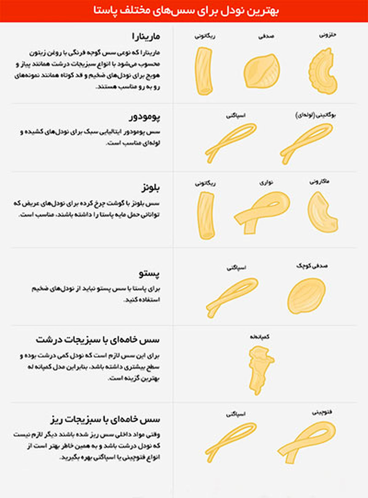 از پنه تا اسپاگتی؛ آشنایی با انواع مختلف پاستای ایتالیایی