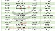 کاهش ارزش یورو 
