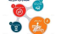 موج اسنپ به بیمه میرسد!