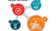 موج اسنپ به بیمه میرسد!