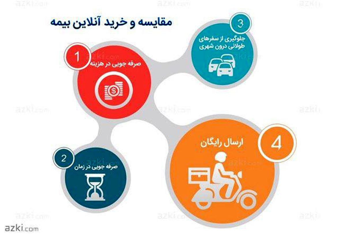 موج اسنپ به بیمه میرسد!