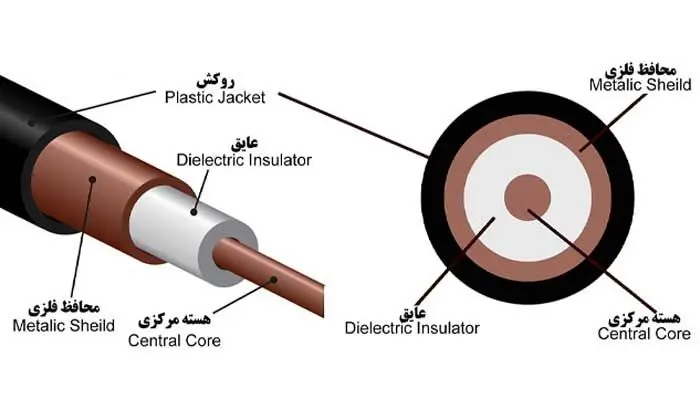 کابل کواکسیال