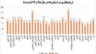  اشتغال در سال 96  چگونه گذشت؟