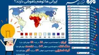 ایرانی‌هایی توهم باهوشی دارند!/عکس