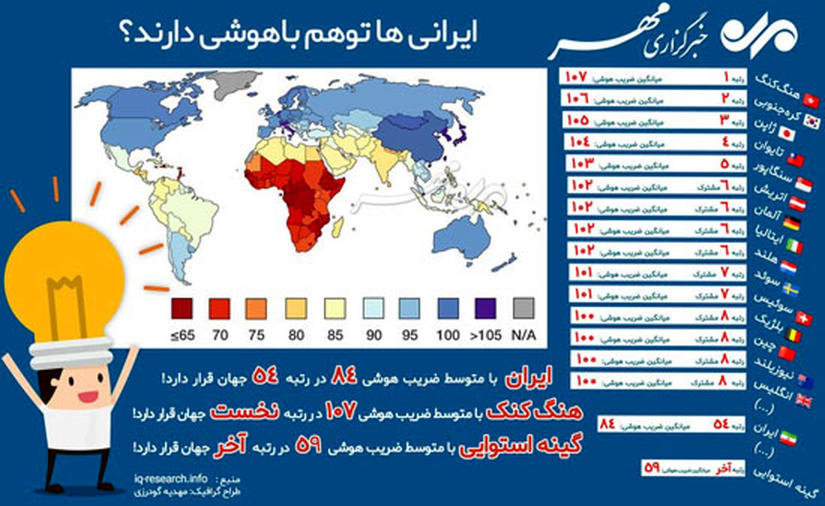  ایرانی‌هایی توهم باهوشی دارند!/عکس