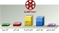 هشدار افخمی به مقلدان «ابد و یک روز»