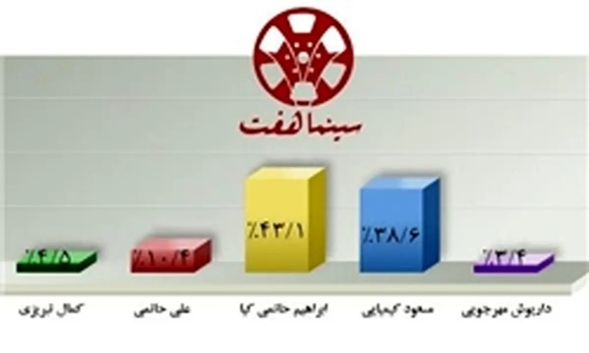 هشدار افخمی به مقلدان «ابد و یک روز»