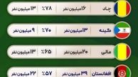 بی سوادترین کشورها کدامند ؟ 