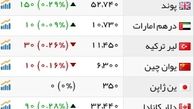 سردرگمی بازارهای خارجی/افزایش قیمت در بازار ارز و سکه