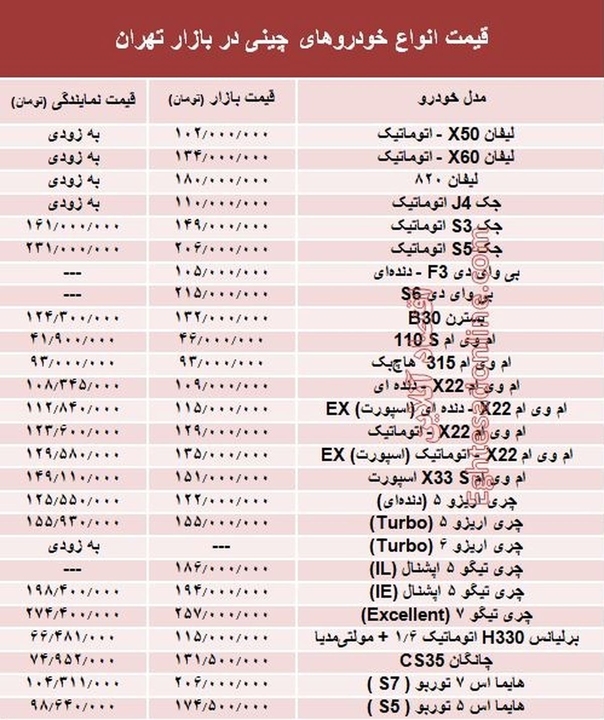 قیمت خودروهای چینی در بازار ایران
