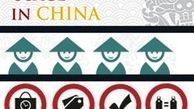 امپراطوری چین بر اینترنت