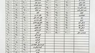 قیمت عمده فروشی انوع میوه اعلام شد؛ انار 7500 تومان