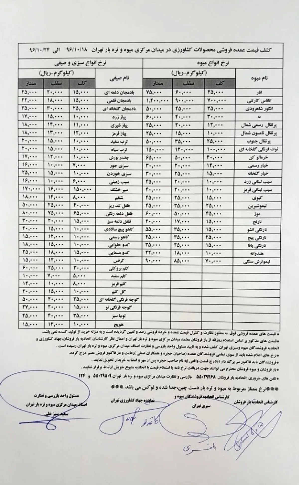 قیمت عمده فروشی انوع میوه اعلام شد؛ انار 7500 تومان