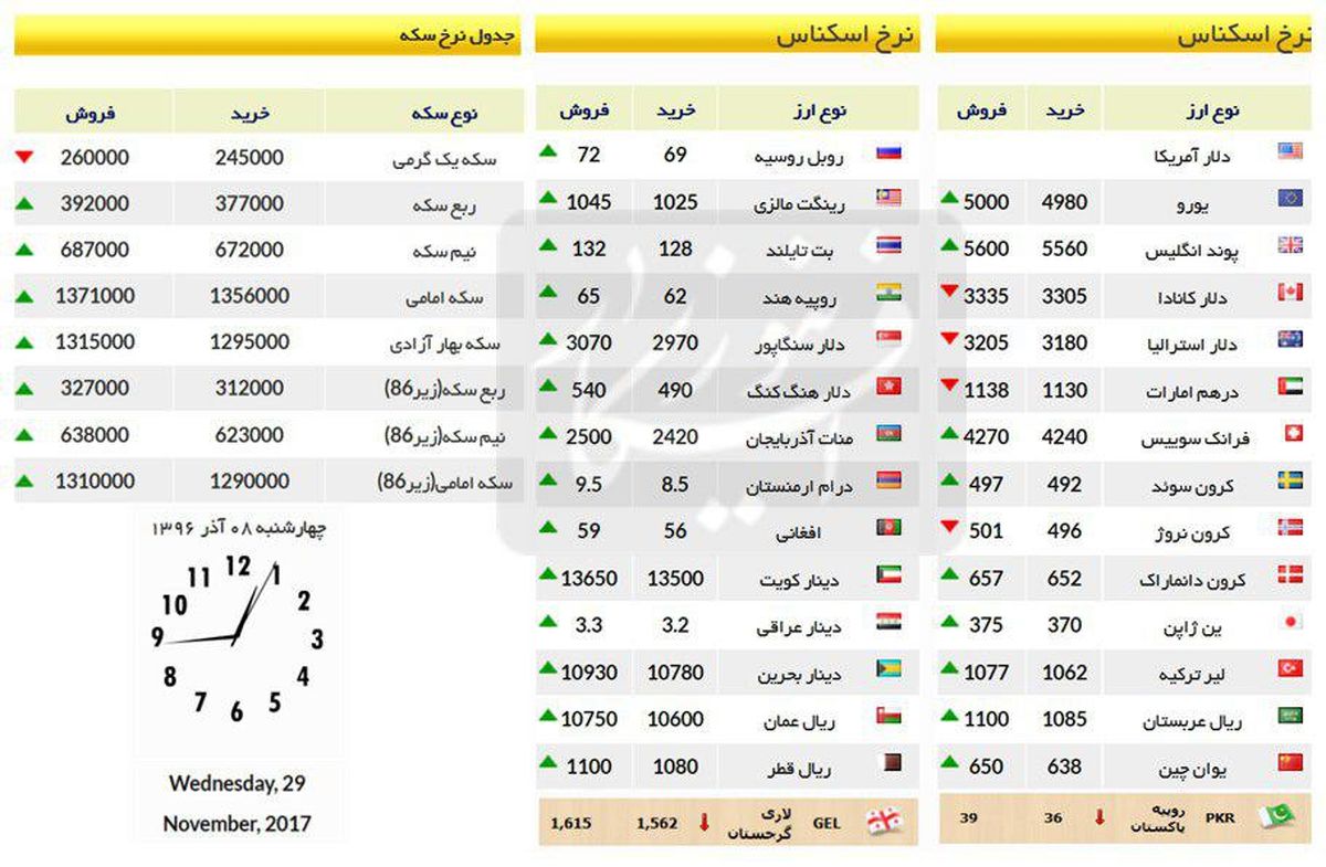 سکه گران شد/ قیمت سکه و ارز امروز 8 آذر 96