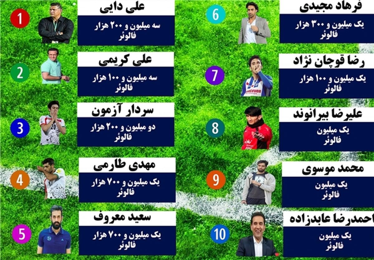 پرطرفدارترین ورزشکاران ایرانیِ اینستاگرام در سال ۹۶+اینفوگرافیک