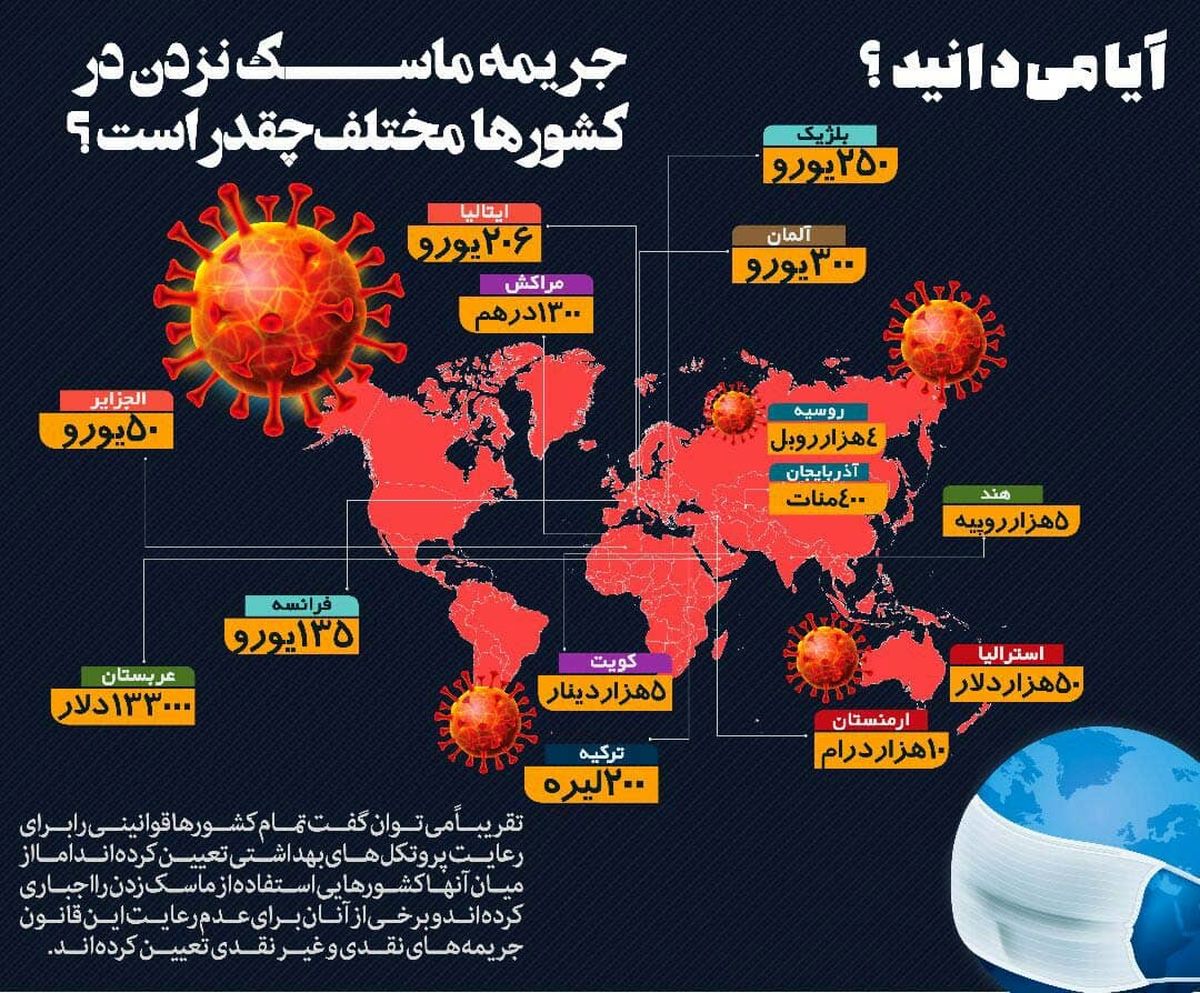 جریمه ماسک نزدن در کشورهای مختلف