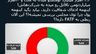 توئیتر:خنده‌دارترین بخش بودجه 98