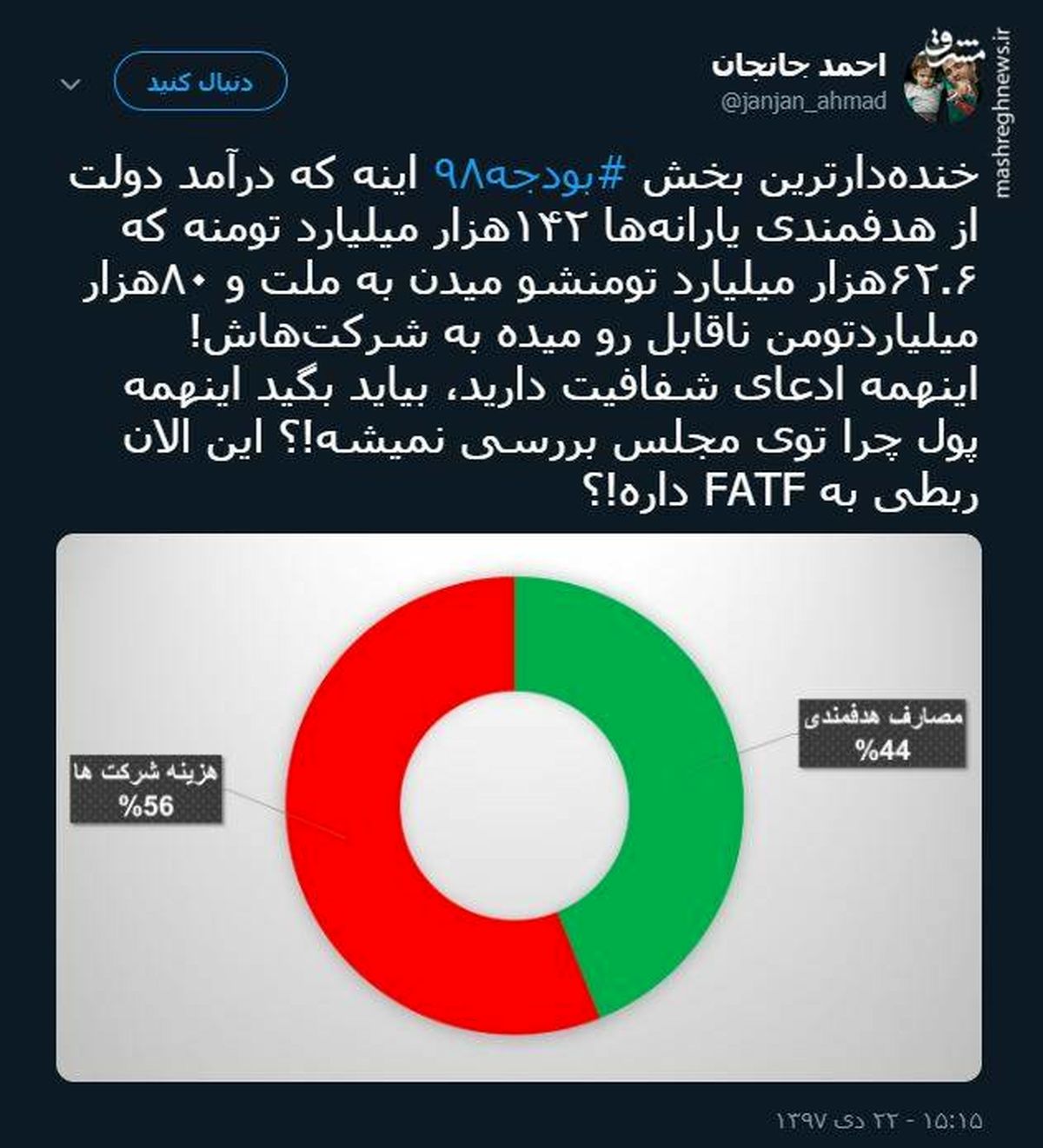 توئیتر:خنده‌دارترین بخش بودجه 98