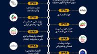 نامگذاری سال ۱۴۰۱ به‌عنوان سال « تولید ، دانش‌بنیان و اشتغال‌آفرین » از سوی رهبر انقلاب