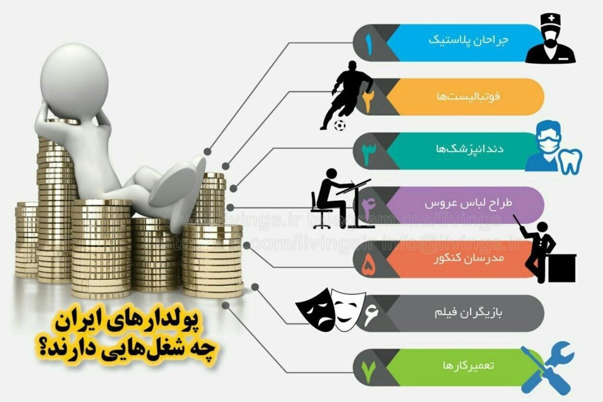 7 شغل پُردرآمد در ایران