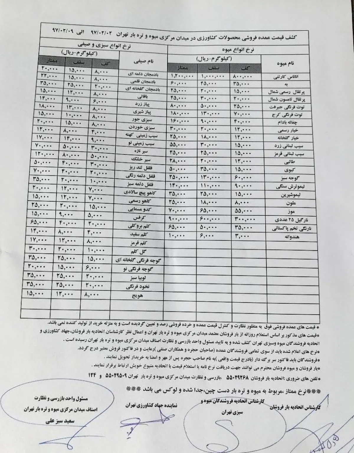 اعلام قیمت عمده انواع میوه در تره بار