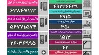 42 فوتی و شناسایی 2915 بیمار جدید کووید19 در کشور