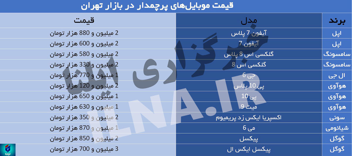 جدول قیمت انواع موبایل‌های پرطرفدار در بازار تهران!/عکس