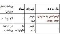 جزئیات پرونده جدید قاچاق خودرو توسط نمایندگیهای رسمی + جدول