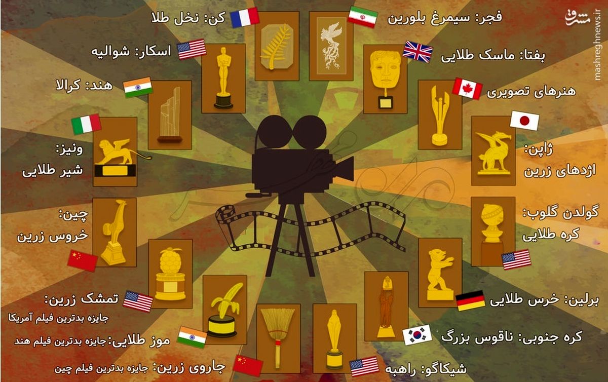 جایزه جشنواره‌های‌سینمایی دنیا چه شکلی‌اند؟ +تصاویر