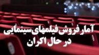 ارزیابی گیشه سینماها و آمار فروش به روایت پخش‌کنندگان