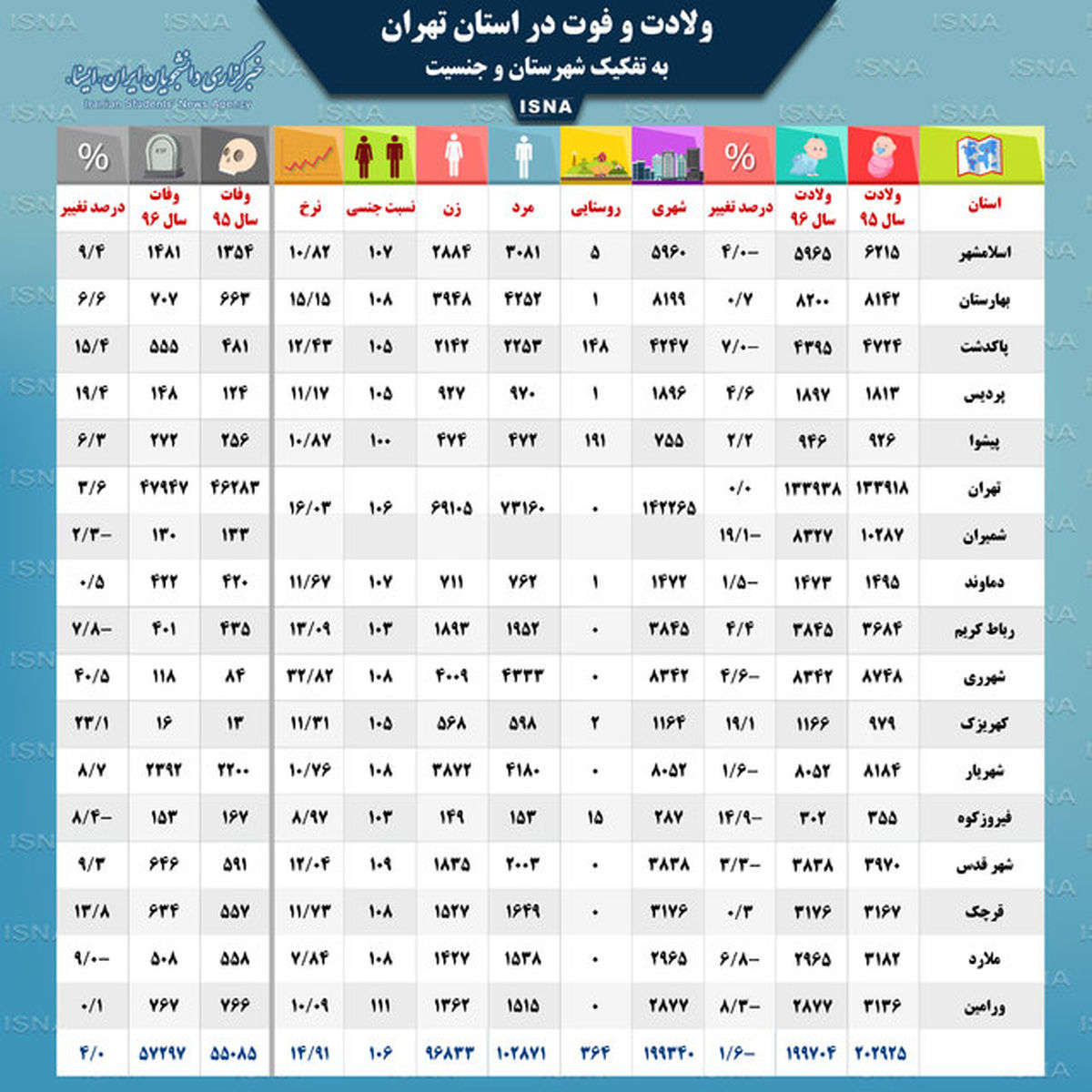 علت اصلی مرگ و میر در تهرانی‌ها چیست؟